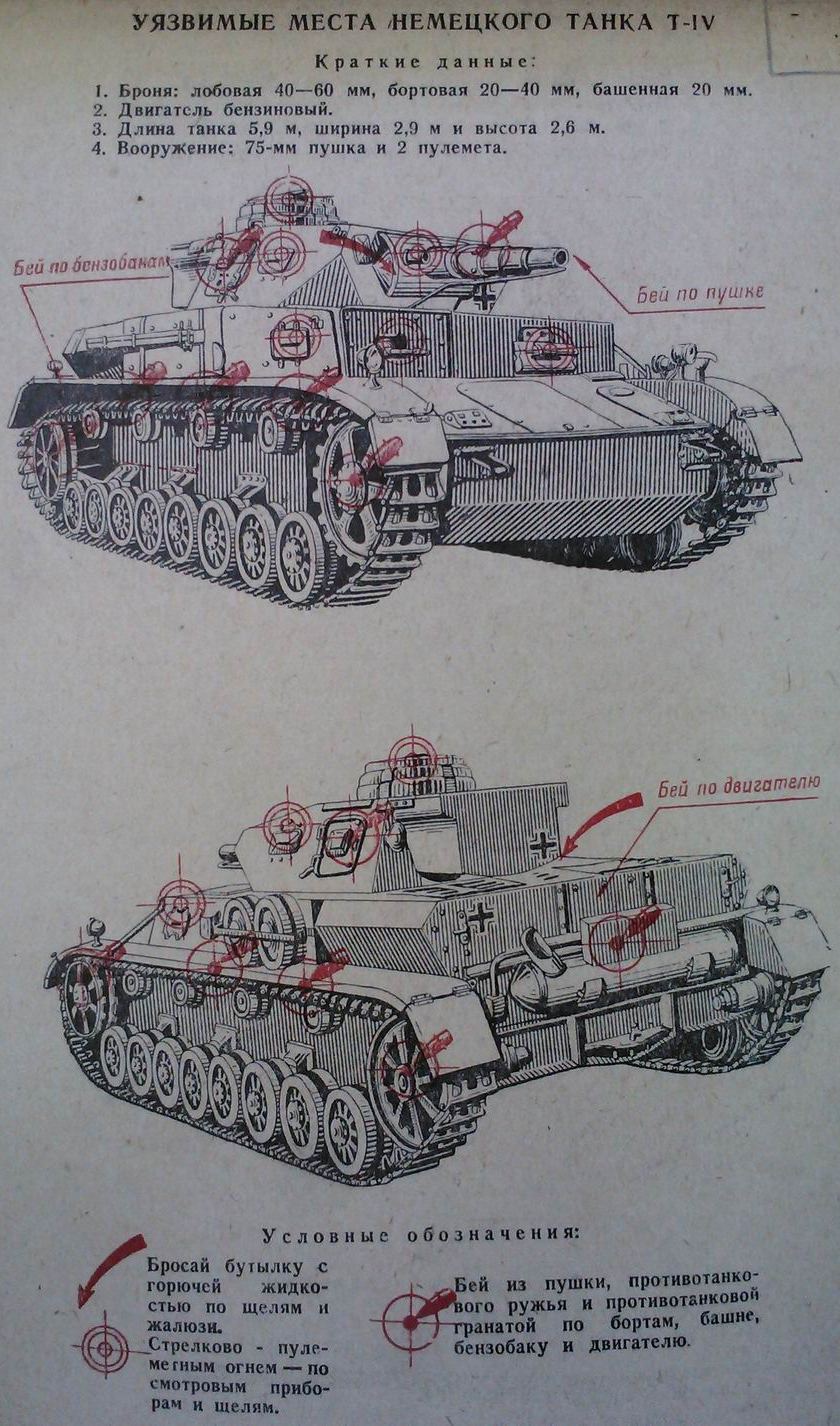Уязвимые государства. Уязвимые места танка тигр. Плакат уязвимые места танка тигр. Уязвимые места немецкого танка. Плакат уязвимые места немецкого танка.